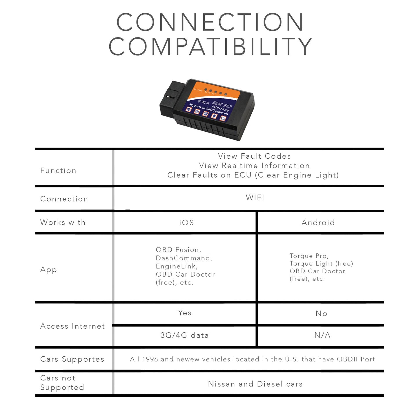 KOBRA Wireless OBD2 Car Code Reader Scan Tool OBD Scanner Connects Via WiFi With IOS, Android & Windows Device, Features 3000 Code Database, For Most Vehicles In the USA! Diagnose Your Car Like a Pro!