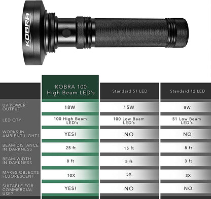 Kobra Black Light Flashlight - 100 LED UV Flashlight Black Light for Pet Urine Detection - Lamp and Blacklight for Home & Hotel Inspection - UV Light Flashlight Intensity 18W 385-395nm LEDs Scorpions