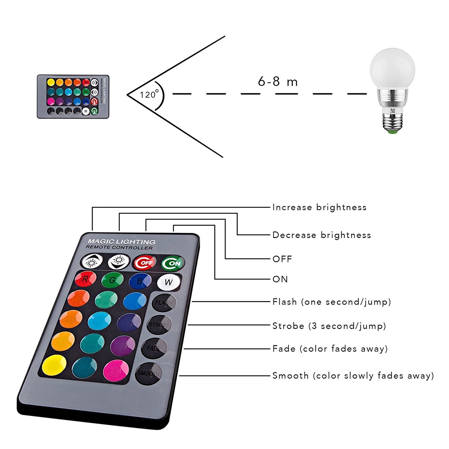 KOBRA LED Bulb Color Changing Light Bulb with Remote Control (2 Pack)16 Different Color Choices Smooth, Flash or Strobe Mode- Premium Quality & Energy Saving Retro LED Lamp